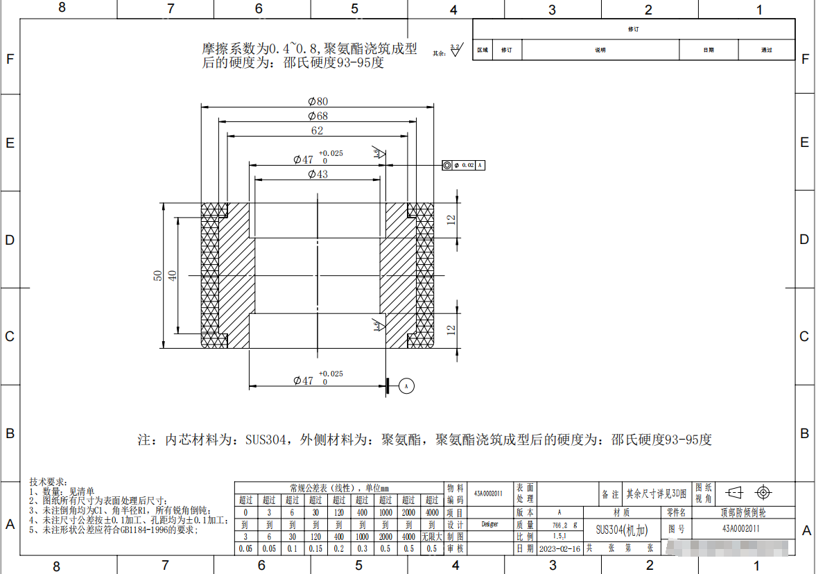 半导体车间聚氨酯顶部防倾倒轮