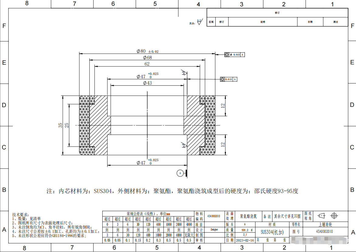 半导体车间聚氨酯上辅助轮